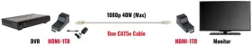 614395061258 TRIPLETT Hdmi Extender Up Feet #2
