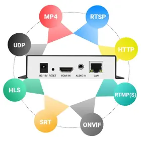 755326318123 URAYCODER Hdmi Video Encoder Rtsp Rtp Rtmp Http #2