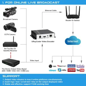 755326318123 URAYCODER Hdmi Video Encoder Rtsp Rtp Rtmp Http #3