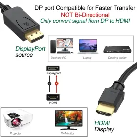 756040910921 UVOOI Displayport Dp Hdmi Cable Display Port #3