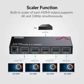 703064770659 V-AV ACCESS Hdmi Splitter Auto Downscaler #2