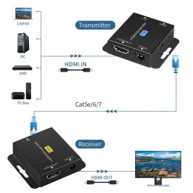 077063294721 VPFET Hdmi Extender Single Ethernet Up Repeater #2
