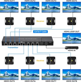 445013039044 VPFET Hdmi Extender Splitter Ethernet Up #2