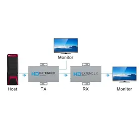Y1N50M WIISTAR Hdmi Extender Poe Transmitter Rx #3