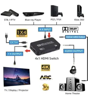 8541769985 WONLYUS Hdmi Switch Audio Extractor Ultra Arc #2