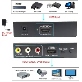 743936988959 YOTOCAP Hdmi Rca Cvbs Converter Zoo #3
