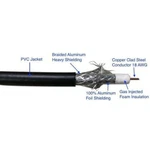 3 Qty - Adi Pro Rg6 Ccs Dual-shielded Catv Cable, Size: 500' , Rn-7002508. Fixed Price $54.99.