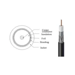 Wavenet Rg6 Coax 1000ft Pull Box Rg6urbk Wav-rg6-coax-bk Upc 812130032550. Fixed Price $115.99.